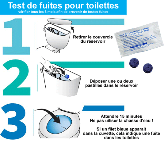 Mode d'emploi pastilles détection fuites WC ECOPERL